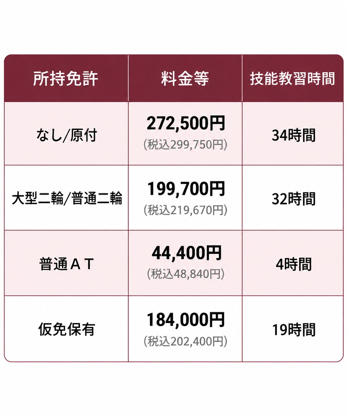 普通車MT - ヤタベキョーシュージョ！ 公安委員会指定 労働局指定